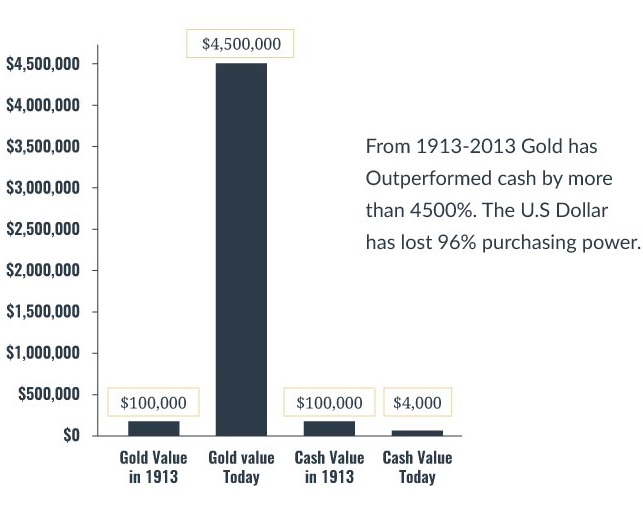 gold_vs_dollar_chart- gold_vs_dollar_chart-