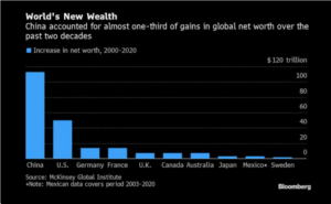 WORLD's NEW WEALTH Screenshot 2021-11-28 at 23-00-49 China Is Now World's Richest Nation, Ahead Of US