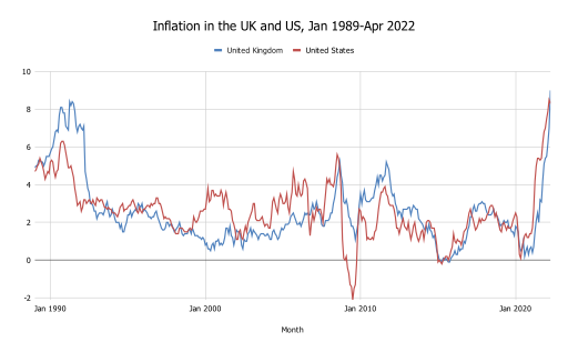 UK_and_US,_1990-Apr_2022_Monthly_inflation_rates.svg